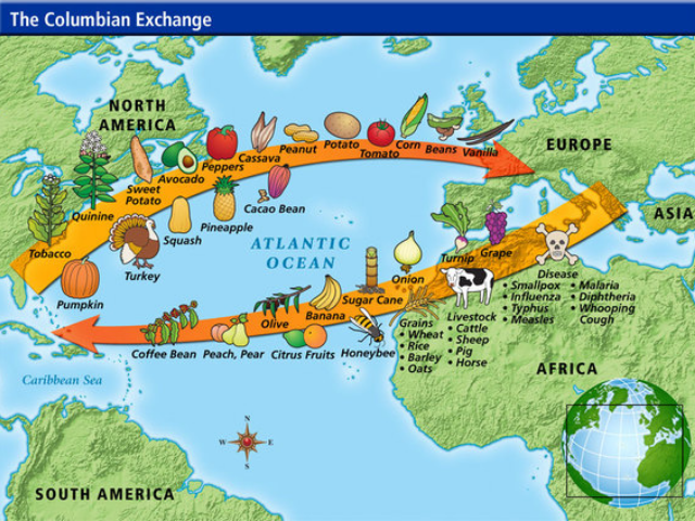 Map showing goods and concepts that came from one country to another. 